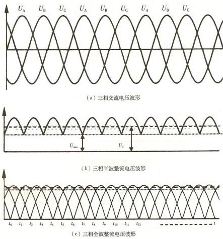 三相整流电路原理图