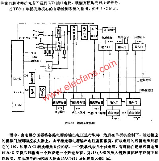多路激光器电源的自动检测