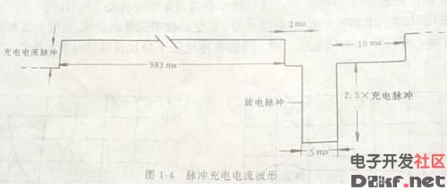 镍镉\/镍氢电池的原理及充电方法