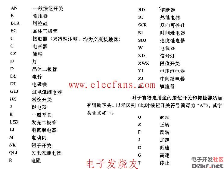 电工常用图形符号与文字符对照表