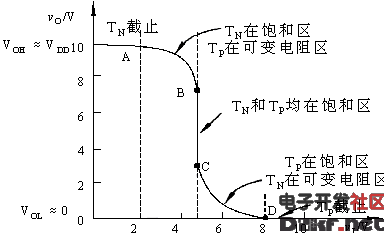 CMOS反相器工作原理及传输特性