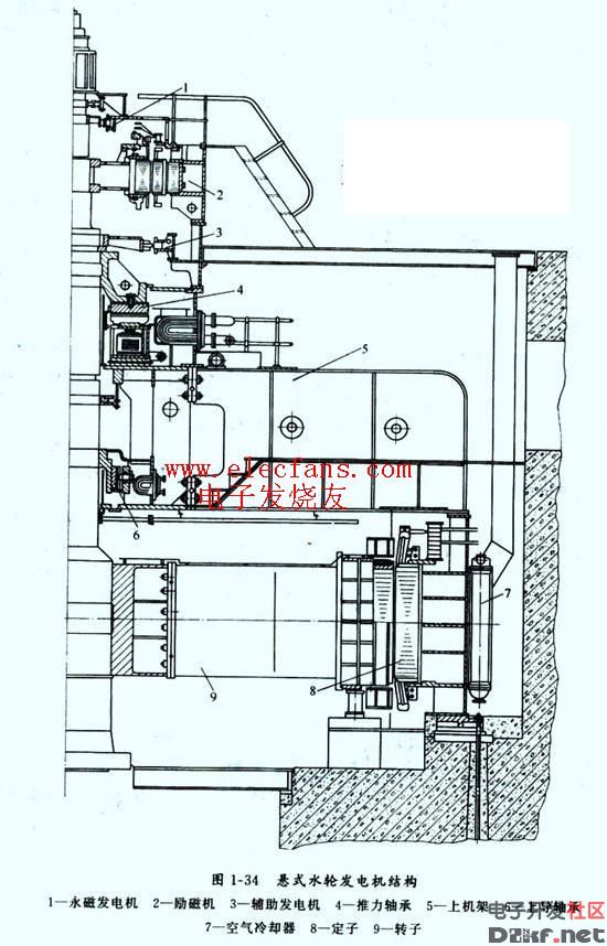 悬式水轮发电机结构图--电路图-技术资料-华强电子网