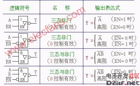 三态门的组成及工作原理