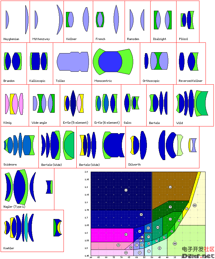 望远镜成像原理图_电路图-华强电子网