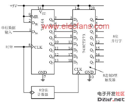 8位并行输入\/串行输出数据转换器