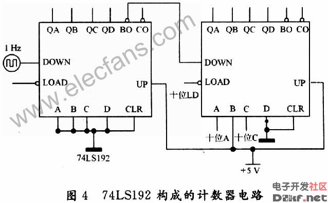 74LSl92构成的计数器电路图