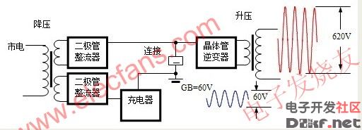 变压器的升压作用原理图