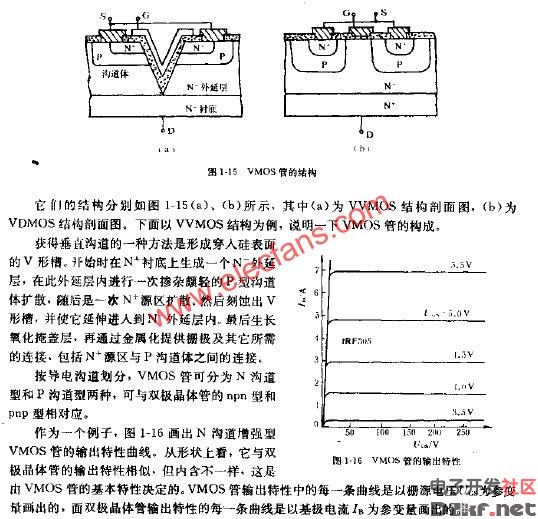 VMOS管理结构及输出特性曲线电路图
