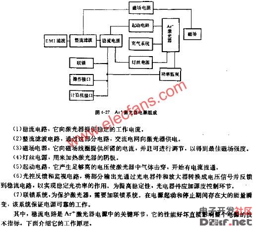 AR+激光器电源组成