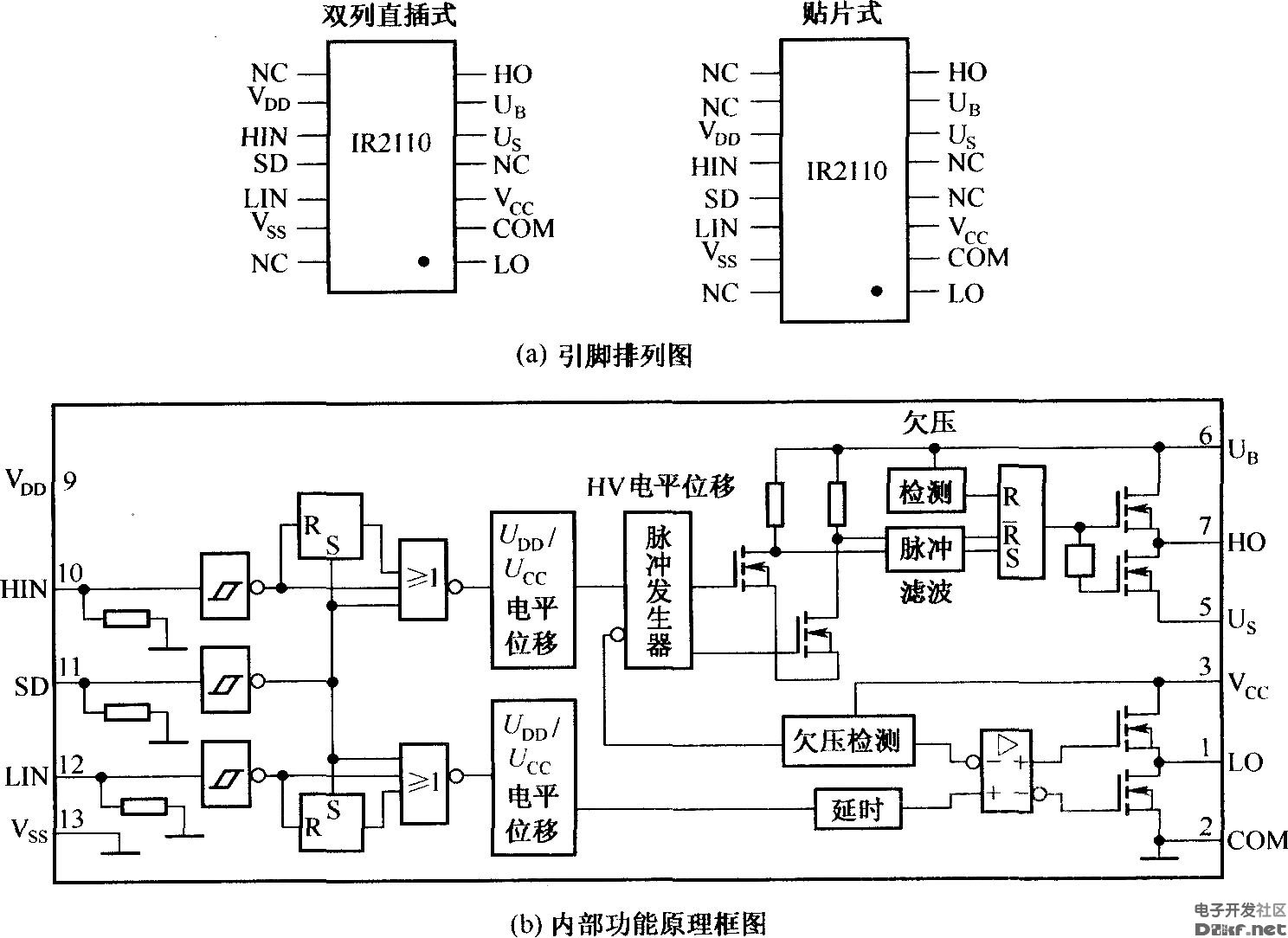 IR2110的引脚排列和内部功能原理框图