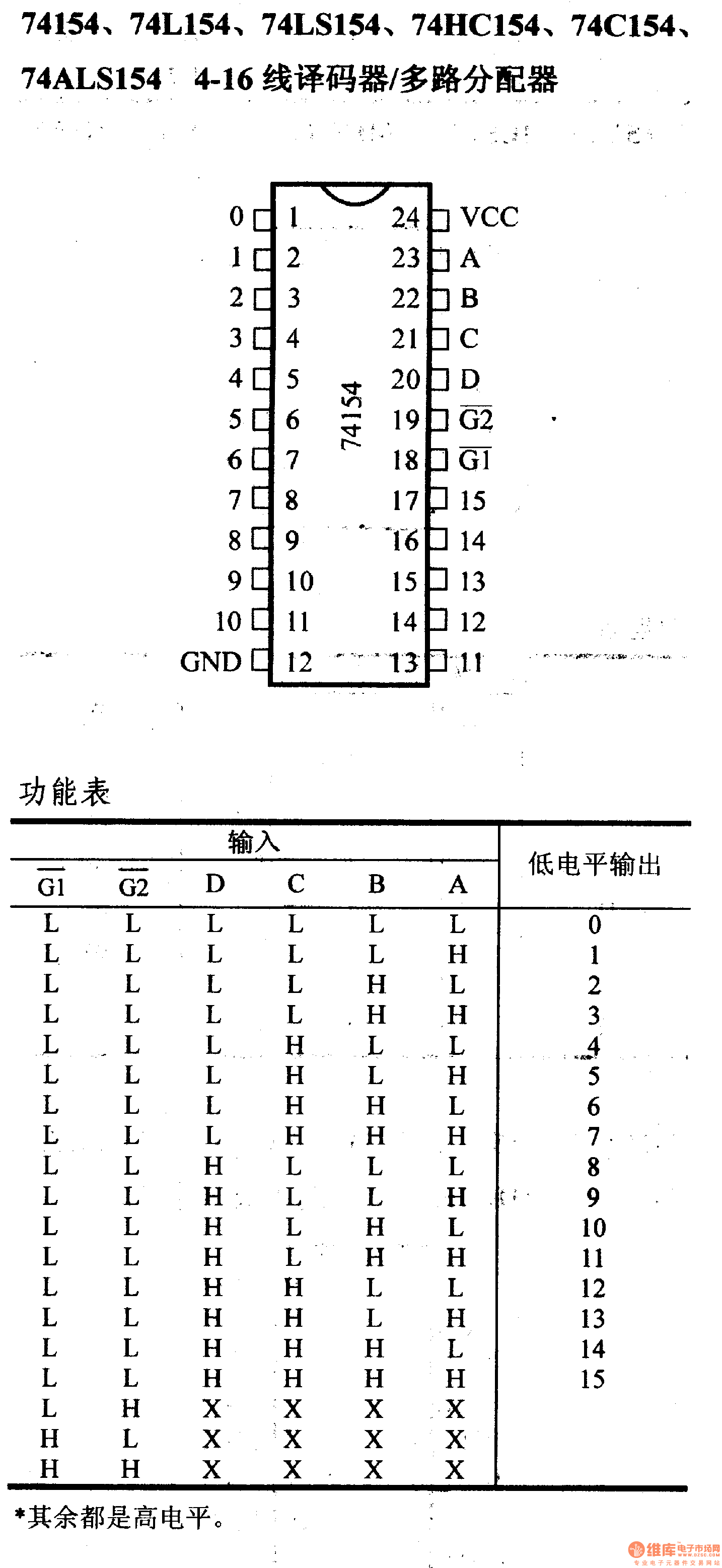 74系列数字电路74154.74l154等4-16线译码器/多路分配