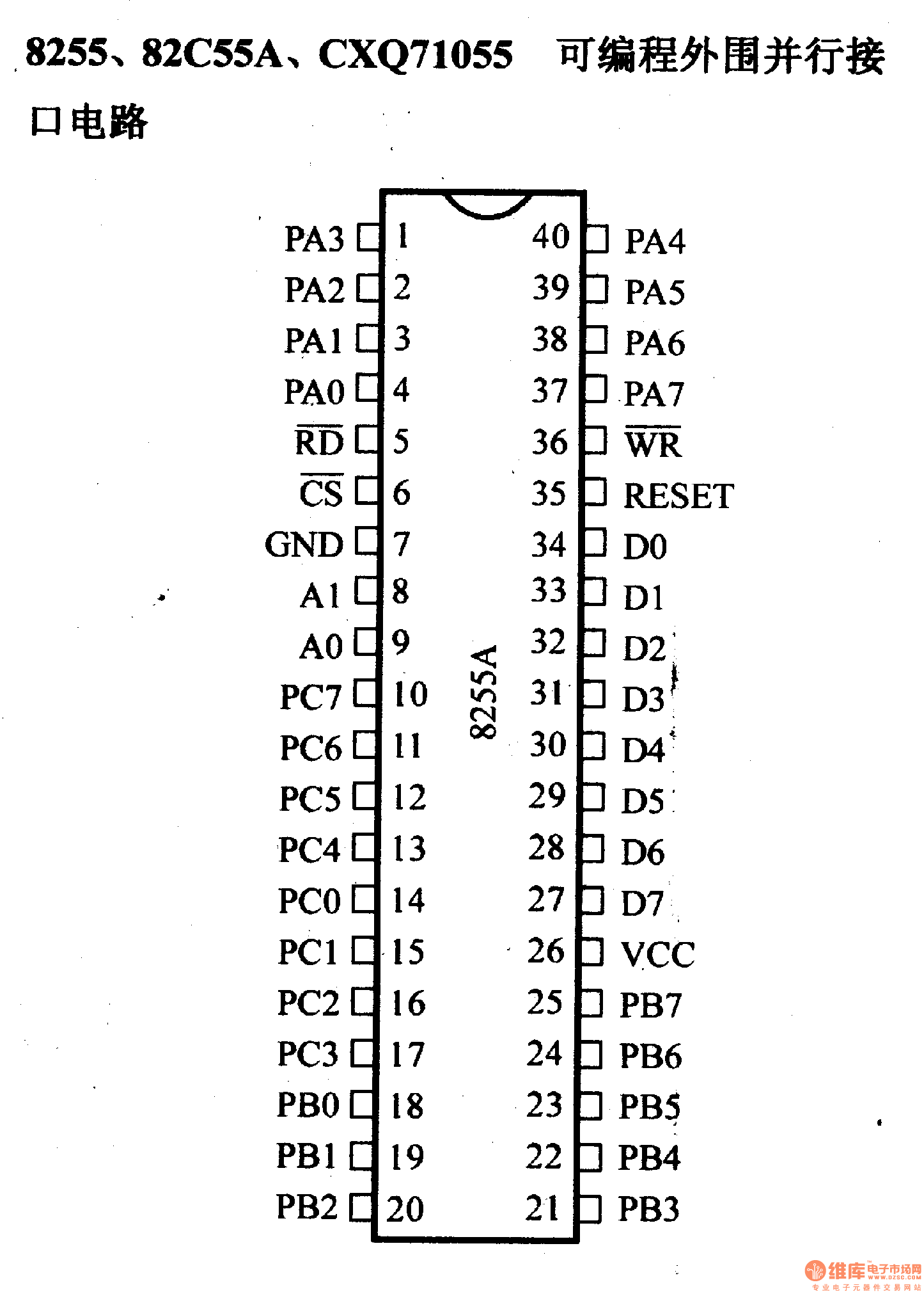 芯片引脚及主要特性8255可编程外围并行接口