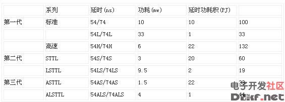 什么是ttl电路_电路图-华强电子网