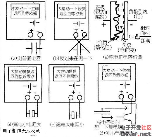 用指针万用表测量电容