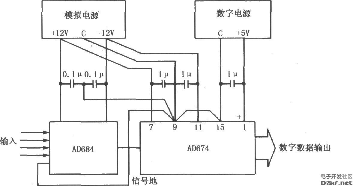 典型的数据采集系统基本接地和耦合电路(AD6