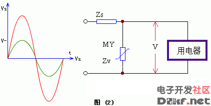 压敏电阻在电路中通常并接在被保护电器的输入