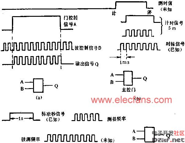 与门组成门控电路图