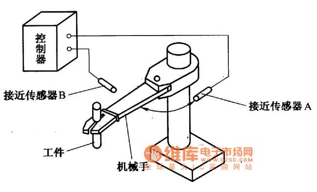 机械手运动限位示意电路图