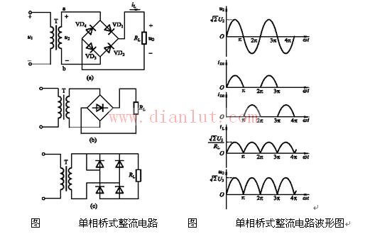 单相桥式整流电路