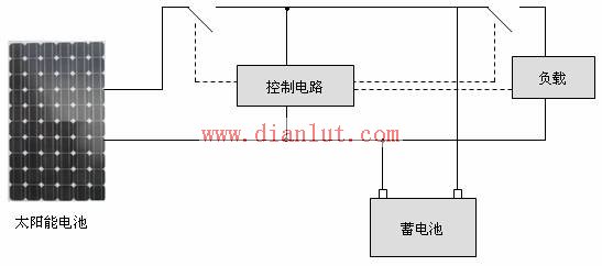 太阳能电磁感应灯系统结构示意图