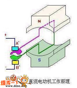 这就是直流电动机的工作原理