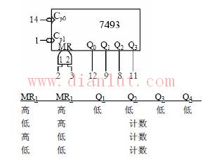 4位计数器芯片电路