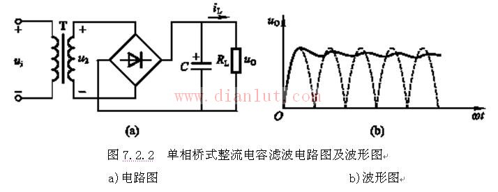 单相桥式整流电容滤波电路图及波形图