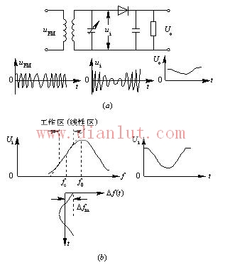 单回路斜率鉴频器电路