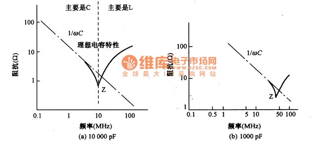 旁路电容的频率特性电路图_电子设计应用_电