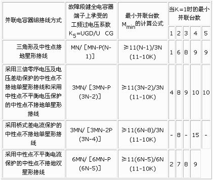 高压并联电容器的过电压及避雷防护措施_电子