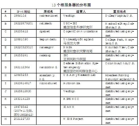 IPv6与4G捭阖纵横:如何建造新一代互联网_电子