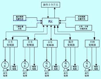 什么是控制 控制的基本原理是什么(3)