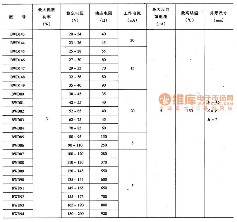 bw系列硅稳压二极管_电子资料技术文库_电子