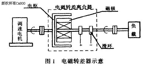 电磁转差离合器在电机调速中的应用