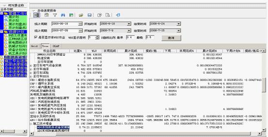 广东火电PowerOn进度管理模块的深入应用_电