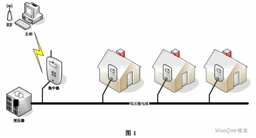 安森美半导体电力线载波芯片的特点及其应用_