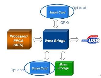 浅析常用视频加密原理优缺点(实用应用文)(图1)