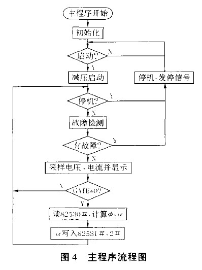基于单片机的交流电机软启动器及其在机床电力