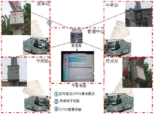 RFID公交车签到管理系统_电子资料技术文库_