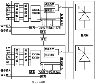 矿用智能电子调节器_矿用过滤式自救器厂家_矿用液压回柱器厂家