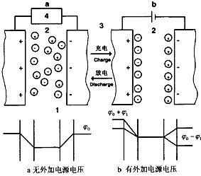 超级电容器充放电过程中发生的电荷