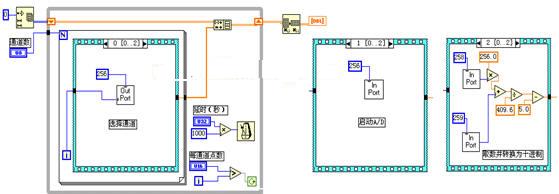 在labview中驱动数据采集卡的三种方法_电子资料技术文库_电子资料文档 --华强电子网