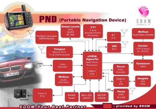 吉芬商品_吉芬商品的收入弹性