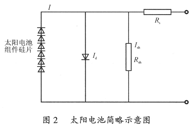 太阳电池热斑现象的研究_电子资料技术文库_