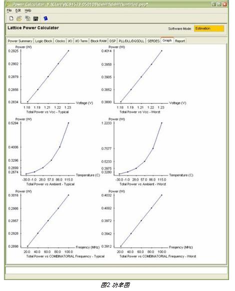FPGA设计中的功率计算技巧