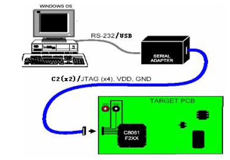 针对C8051F单片机的手持编程器_电子资料技