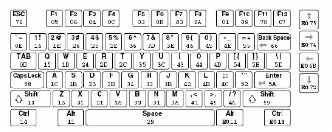 verilog模拟ps2协议_电子资料技术文库_电子资