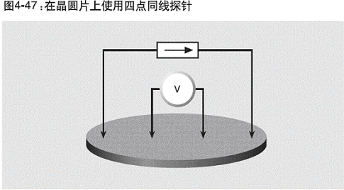 导电材料电阻率的三种经典测量方法_电子资料