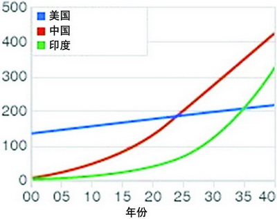点击图片查看详情 三年销售收入平均增长率(2)