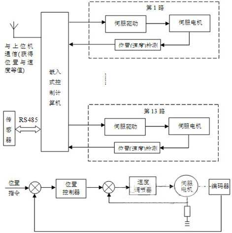 自动控制原理图